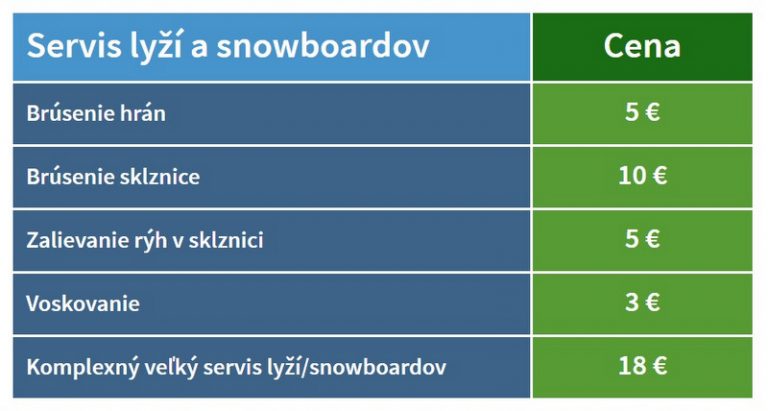 cennik-servis-lyzi-snowboardov-forgi